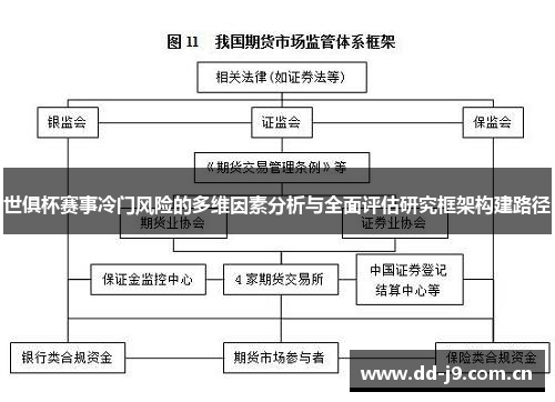 世俱杯赛事冷门风险的多维因素分析与全面评估研究框架构建路径