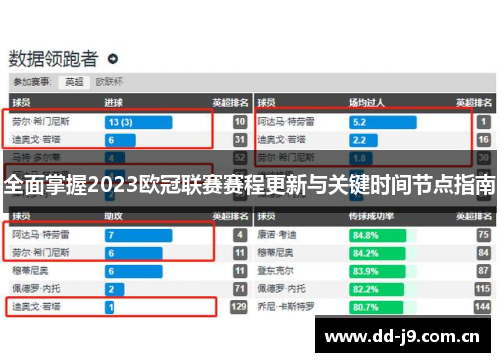 全面掌握2023欧冠联赛赛程更新与关键时间节点指南