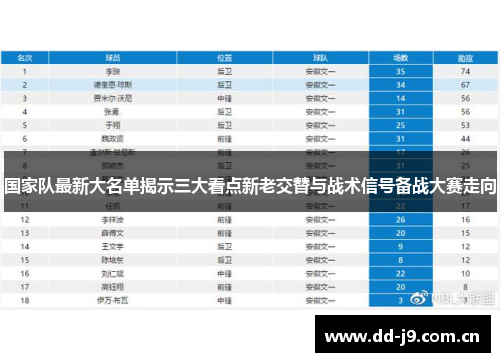 国家队最新大名单揭示三大看点新老交替与战术信号备战大赛走向